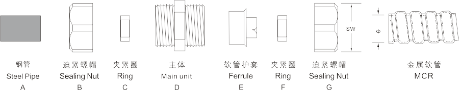 黃銅自固式接頭